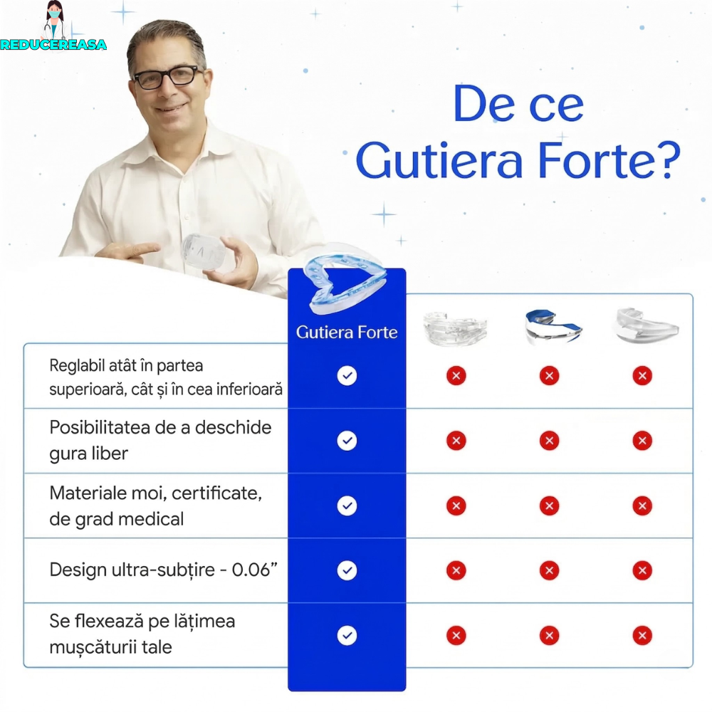 Guitera Forte Anti Sforăit - Pachet complet